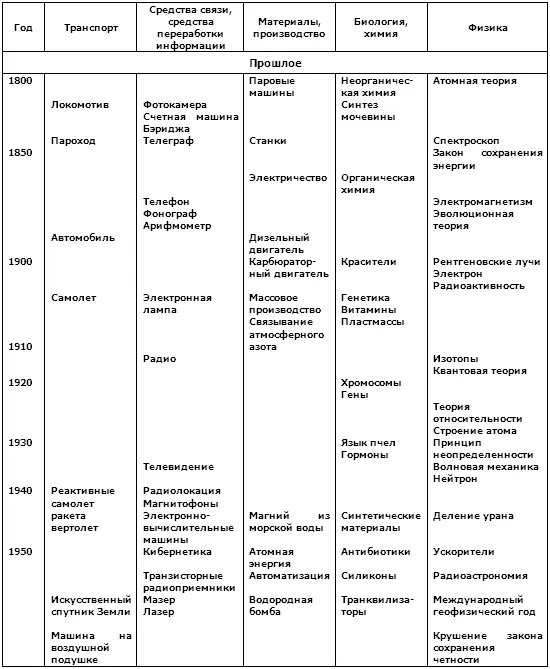 Оглавление Предисловие 5 Введение 17 1 Пророки могут ошибаться когда им - фото 6