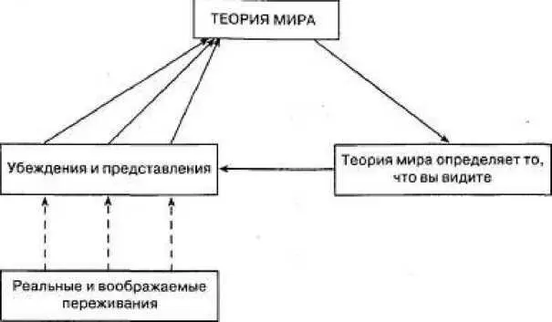 В психологическом отношении интерпретации опираются на опыт Однако не - фото 138