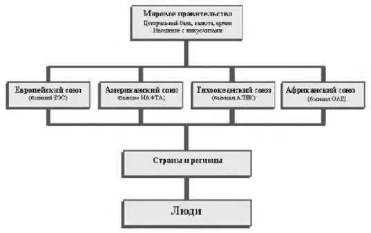 Рисунок 2 Глобальное фашистское государство иллюминатов На схеме показано - фото 2