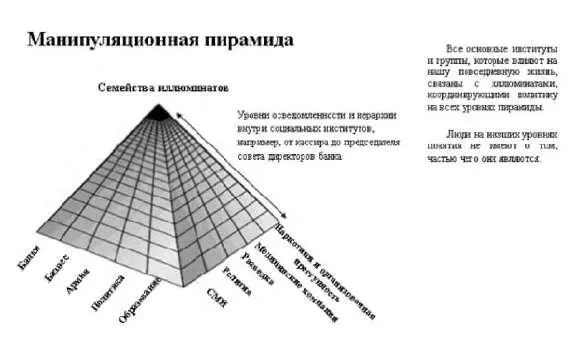 Рисунок 3 Диктатура по принципу матрешки Мировое общество имеет структуру в - фото 3