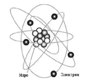 Рисунок 19 Атомы являются пустыми в реальности наших пяти чувств Поэтому - фото 17
