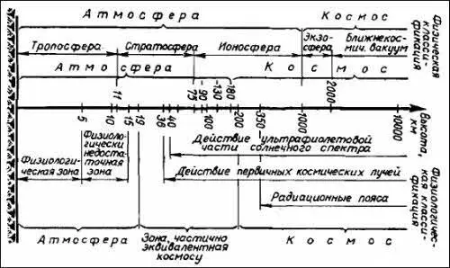 Рис 19 Классификация зон околоземного пространства Между тем работая в США - фото 141