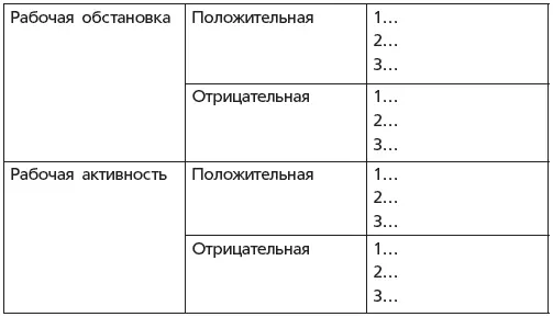 Рабочая обстановка это вообще вещь очень личная практически интимная Для - фото 5