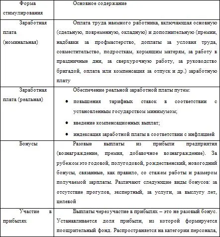 Европейские системы оплаты труда - фото 1