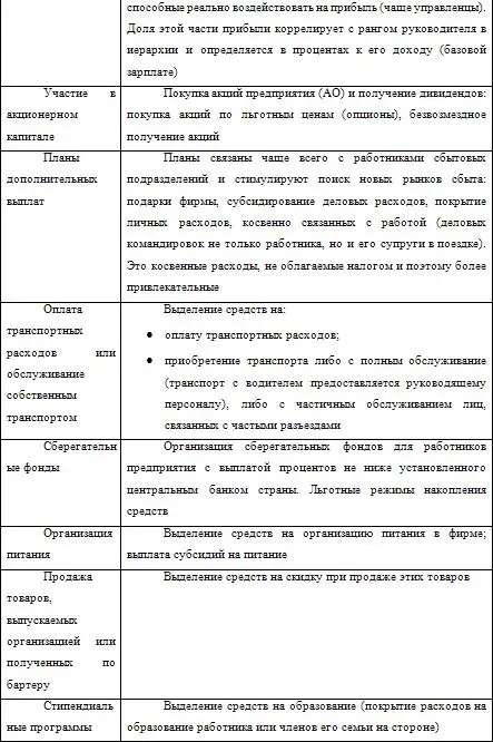 Все эти стимулирующие выплаты в той или иной мере с различными модификациями - фото 2