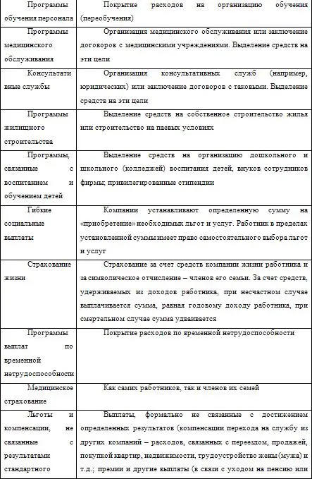Все эти стимулирующие выплаты в той или иной мере с различными модификациями - фото 3