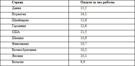 Законодательное регулирование заработной платы возникло в 1896 г в Австралии - фото 5