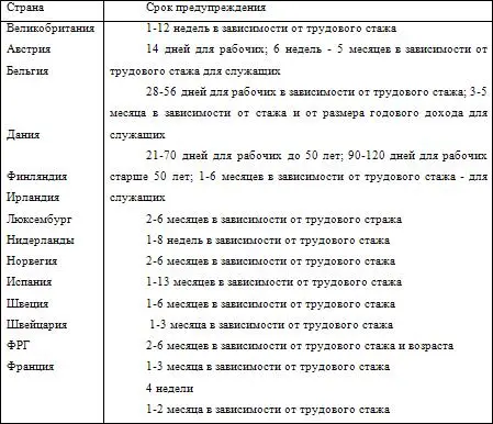 Выходное пособие при увольнении работников имеющих трудовой договор на - фото 10