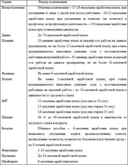 15 Факторы влияющие на оплату труда В условиях рыночной экономики на - фото 12