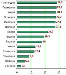 Рис 1 Степень удовлетворенности заработной платой и дополнительными - фото 42