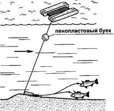Рис13 Оснастка поставушки с пенопластовым буйком противостоящим болтанке - фото 36