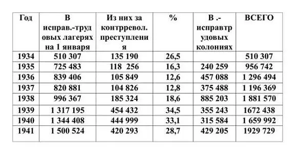 Из таблицы 1 очевидно что при общей численности населения страны в 140 - фото 1