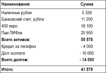 Однако это еще нельзя назвать оценкой текущей ситуации Да мы знаем что у нас - фото 4