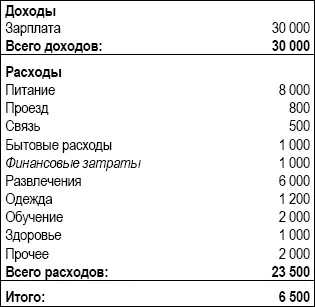 На всякий случай хочу отметить что по статье Финансовые затраты у гна - фото 5