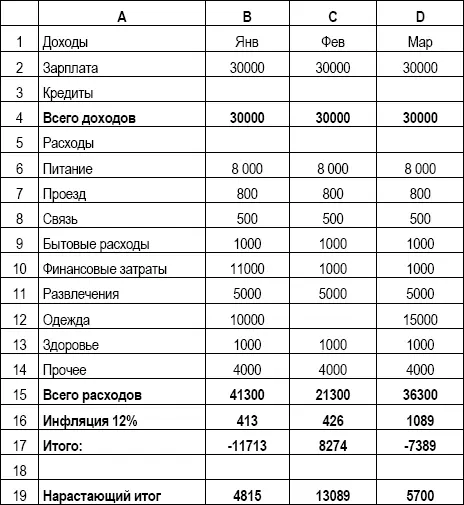 Все также в Таблице 20 жирным шрифтом выделены строки в которых производятся - фото 40