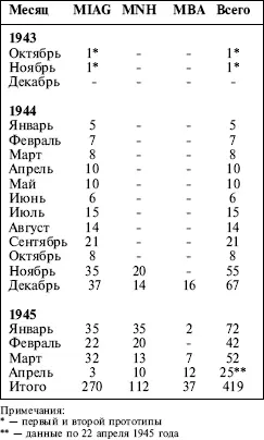 Таким образом получается что было выпущено более 419 ягдпантер Насколько - фото 63