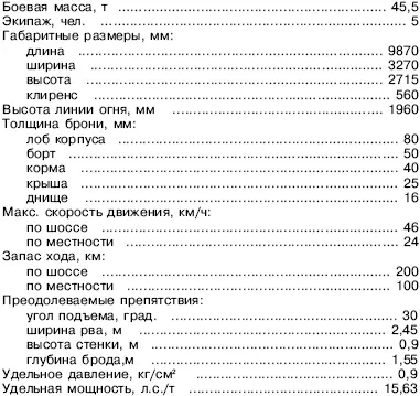Помимо линейных самоходок было изготовлено также несколько машин в командирском - фото 72