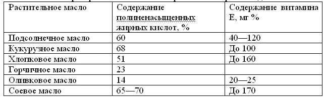 Растительные масла желательно употреблять в сыром виде для заправки готовых - фото 5