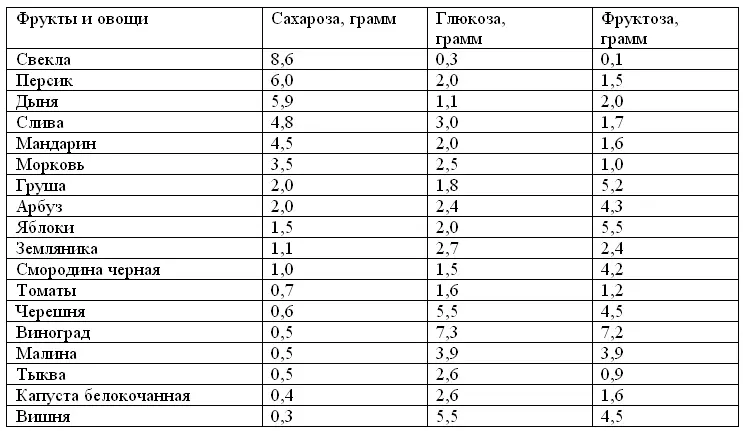 Кондитерские изделия относятся к высококалорийным продуктам часто не - фото 7