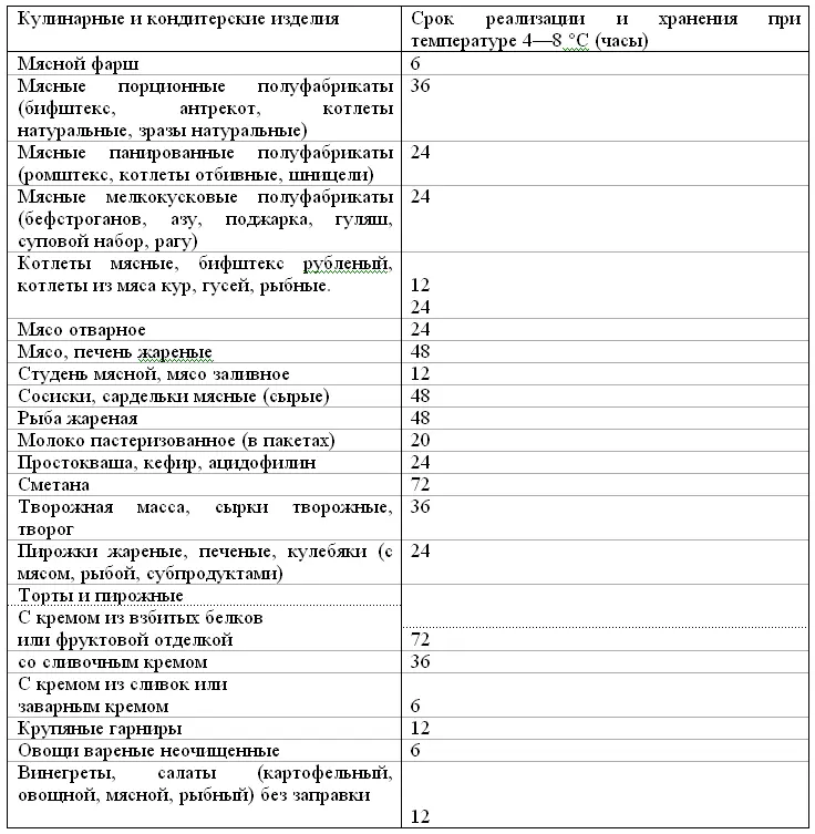 Таблица 11 Содержание основных пищевых веществ в граммах на 100 грамм в - фото 12