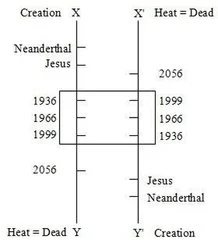 Robert Silverberg - Stochastyk