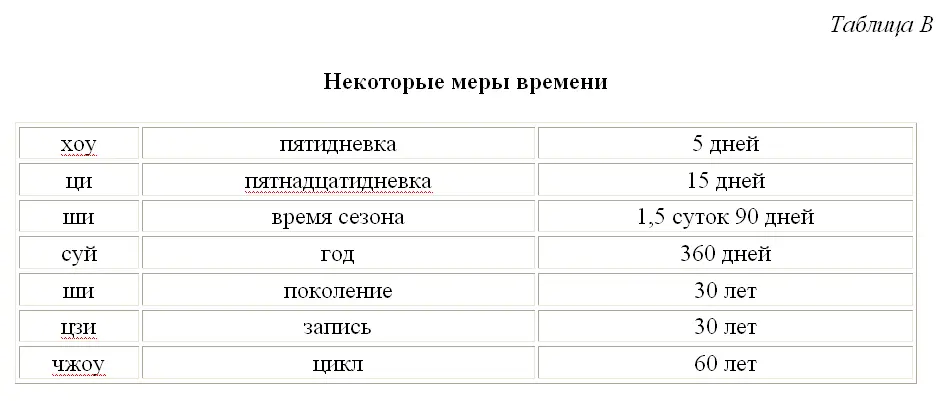 Примечания 1Чтобы не перегружать текст китаизмами и длиннотами здесь первый - фото 16