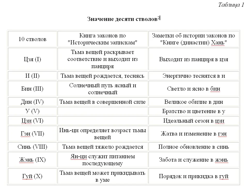 Отсюда видно что порядок десяти стволов ни что иное как аллегорическое - фото 7