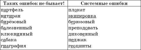 III н и нн IV ь после шипящих Здесь приводятся для сравнения лишь - фото 215