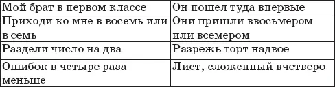 Предлагаю сравнить зрительно и сделать правильный вывод Вывод первая - фото 25