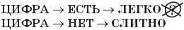 Рассуждения по поводу разницы частей речи и так далее столь же конструктивны - фото 26