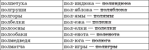 Частичка пол одна из легких и веселых тем после которой реакция на верный - фото 29