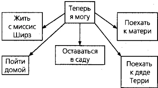 Потом я представил что перечеркиваю те варианты которые мне не подходят Это - фото 24