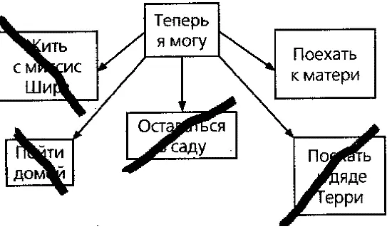 Это значит что я должен поехать в Лондон и жить с матерью И я могу - фото 25