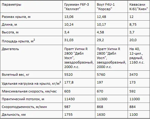Асы Чем больше длились боевые действия тем опытнее становились летчики союзной - фото 22