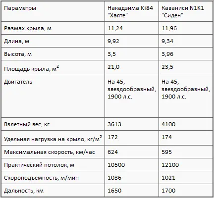 Асы Чем больше длились боевые действия тем опытнее становились летчики союзной - фото 23