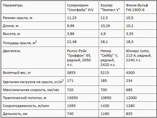 Асы Несмотря на отличные летные характеристики истребителей Спитфайр XIV и - фото 24