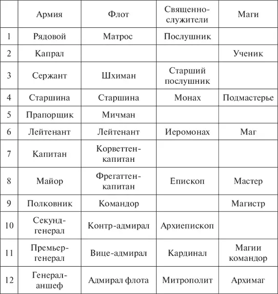 Принятые обращения 14й классы универсальное обращение ваша смелость - фото 1
