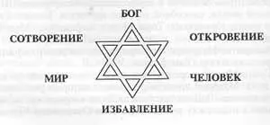Эта звезда искупления схематично отражает символику иудаизма определяющего - фото 1