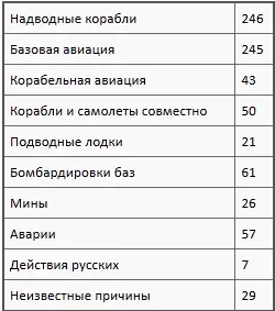 Британские вооруженные силы включая силы Содружества и силы союзников - фото 21