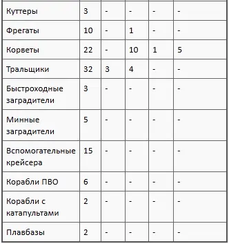 Кроме того Королевский Флот и флоты других стран Содружества потеряли 1035 - фото 23