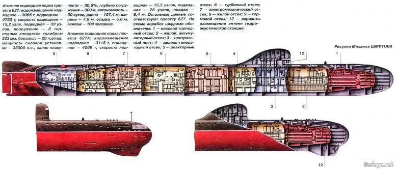 пр627торпедная атомная подводная лодка шифр Кит В ходе эксплуатации одна - фото 13