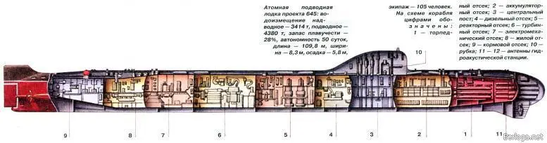 пр645 торпедная атомная подводная лодка К27 К 6768 году АПЛ первого - фото 14