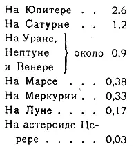 Итак вопрос о возможности межпланетных путешествий сводится к вопросу о том - фото 6