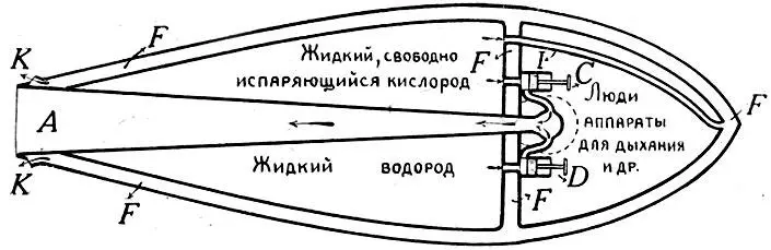 Схематический набросок проекта межпланетного дирижабля Циолковского в - фото 55