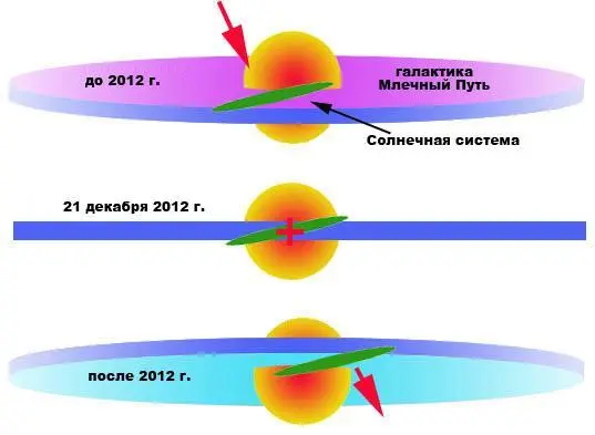 Вот какая простая мысль меня посетила После этой даты 2012 картинка - фото 65