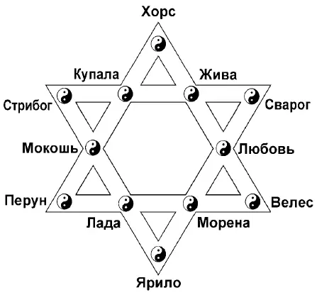 Звезда Беспредельного Чертеж Гойной Веди Двенадцать Русских богов Кратко - фото 17