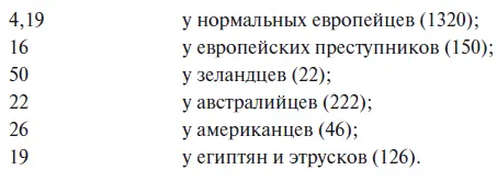 Ромитти Тенчини Миньяццини и Фриджерио нашли еще большие числа Частое - фото 1