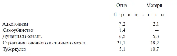 Резюмируя вышеизложенное можно сказать что у убийц преобладают кривизна и - фото 5