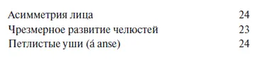 и следующие аномалии лица Средняя чувствительность осязания по Росси 69 - фото 7