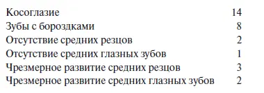 Средняя чувствительность осязания по Росси 69 преступников равнялась 262 - фото 8